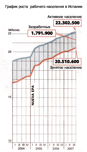 Рынок труда Испании. Статистика и прогнозы